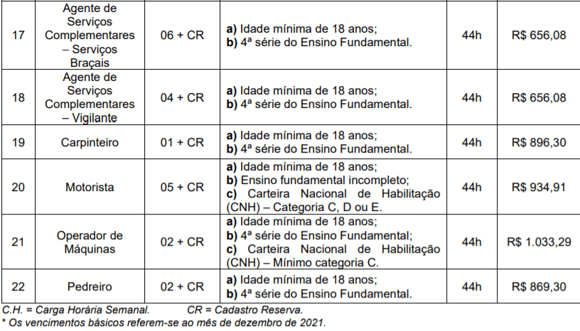 Concurso Público da Prefeitura de São Nicolau-RS: Inscrições encerradas Captura de tela 2022 01 28 154747 - Concurso Público da Prefeitura de São Nicolau-RS: Inscrições encerradas