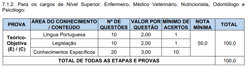 Captura de tela 2022 01 28 155653 - Concurso P&uacute;blico da Prefeitura de S&atilde;o Nicolau-RS: Inscri&ccedil;&otilde;es encerradas