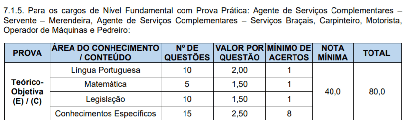 Concurso Público da Prefeitura de São Nicolau-RS: Inscrições encerradas Captura de tela 2022 01 28 155721 1 - Concurso Público da Prefeitura de São Nicolau-RS: Inscrições encerradas