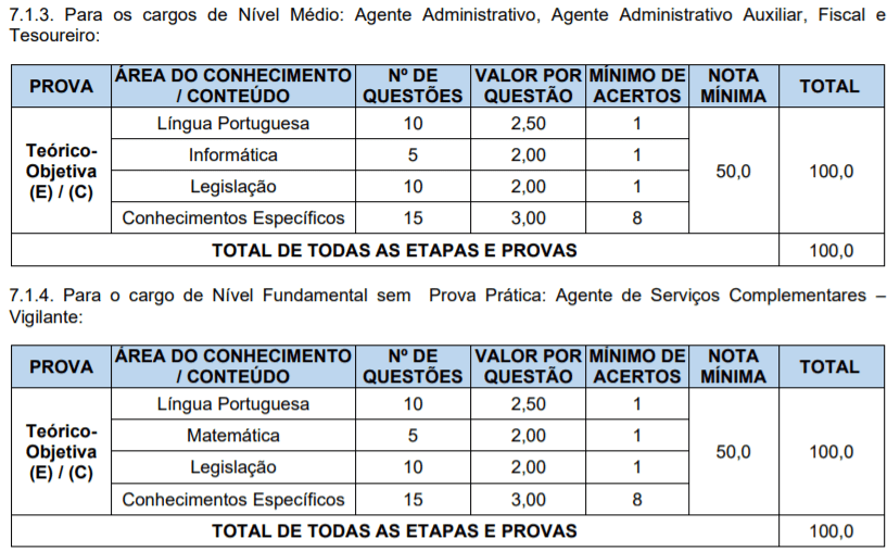 Captura de tela 2022 01 28 155826 - Concurso P&uacute;blico da Prefeitura de S&atilde;o Nicolau-RS: Inscri&ccedil;&otilde;es encerradas