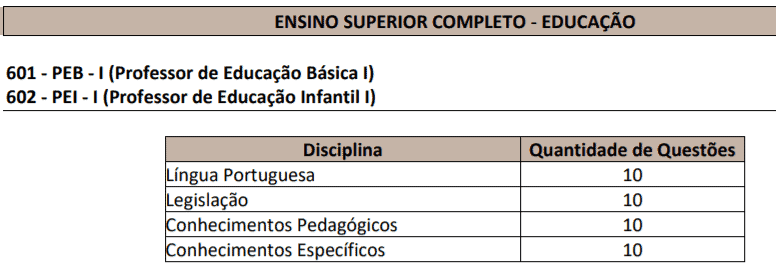 Processo Seletivo Prefeitura de Ibiúna-SP: Inscrições Abertas Captura de tela 2022 01 31 144413 - Processo Seletivo Prefeitura de Ibiúna-SP: Inscrições Abertas