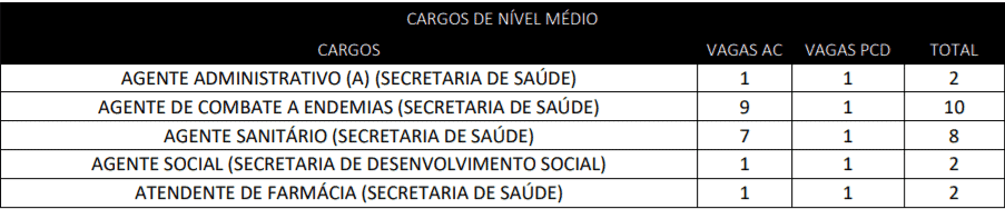 Captura de tela 2022 01 31 173715 - Processo Seletivo da Prefeitura de Cupira-PE: Inscri&ccedil;&otilde;es encerradas