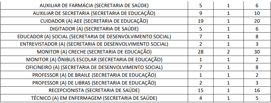 Captura de tela 2022 01 31 173727 - Processo Seletivo da Prefeitura de Cupira-PE: Inscrições encerradas