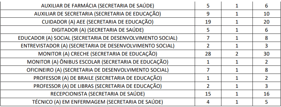 Captura de tela 2022 01 31 173727 - Processo Seletivo da Prefeitura de Cupira-PE: Inscri&ccedil;&otilde;es encerradas