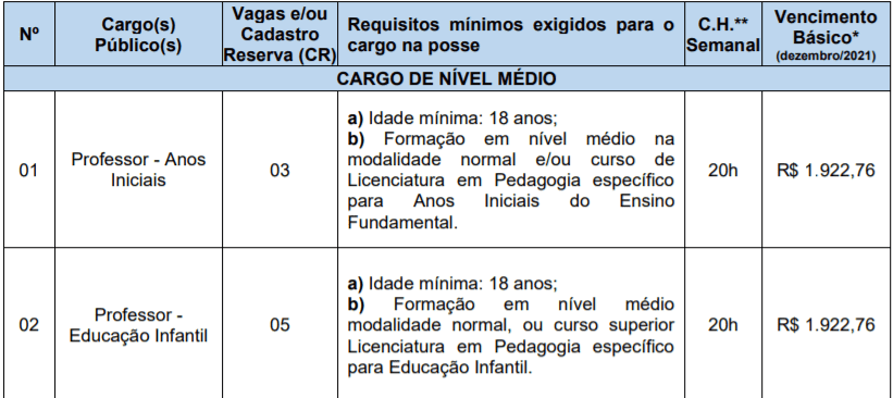 c1 2 - Concurso P&uacute;blico Prefeitura de Vista Alegre &ndash; RS: Inscri&ccedil;&otilde;es encerradas