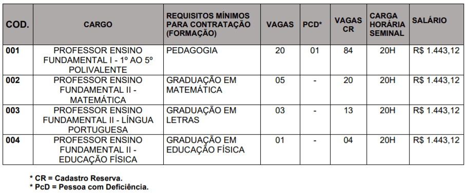 Processo Seletivo Prefeitura de Jati-CE: Inscrições Abertas para Professor c1 - Processo Seletivo Prefeitura de Jati-CE: Inscrições Abertas para Professor