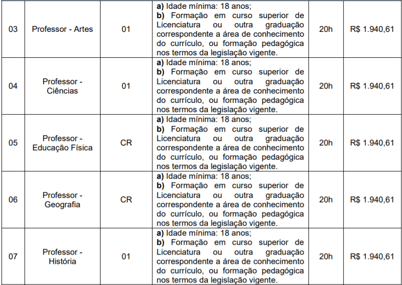 c2 1 - Concurso P&uacute;blico Prefeitura de Vista Alegre &ndash; RS: Inscri&ccedil;&otilde;es encerradas
