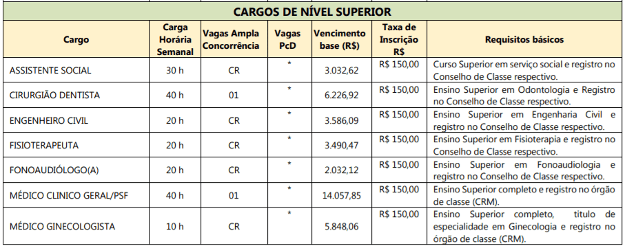 c2 - Concurso P&uacute;blico Prefeitura de Itapejara Do Oeste-PR: Inscri&ccedil;&otilde;es encerradas