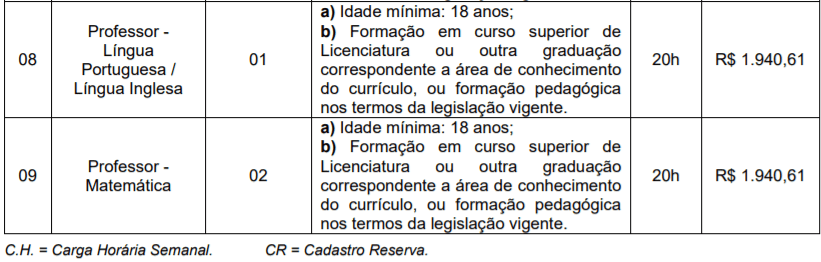 Concurso Público Prefeitura de Vista Alegre – RS: Inscrições encerradas c3 1 - Concurso Público Prefeitura de Vista Alegre – RS: Inscrições encerradas