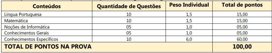Concurso Público Prefeitura de Itapejara Do Oeste-PR: Inscrições encerradas p1 1 - Concurso Público Prefeitura de Itapejara Do Oeste-PR: Inscrições encerradas