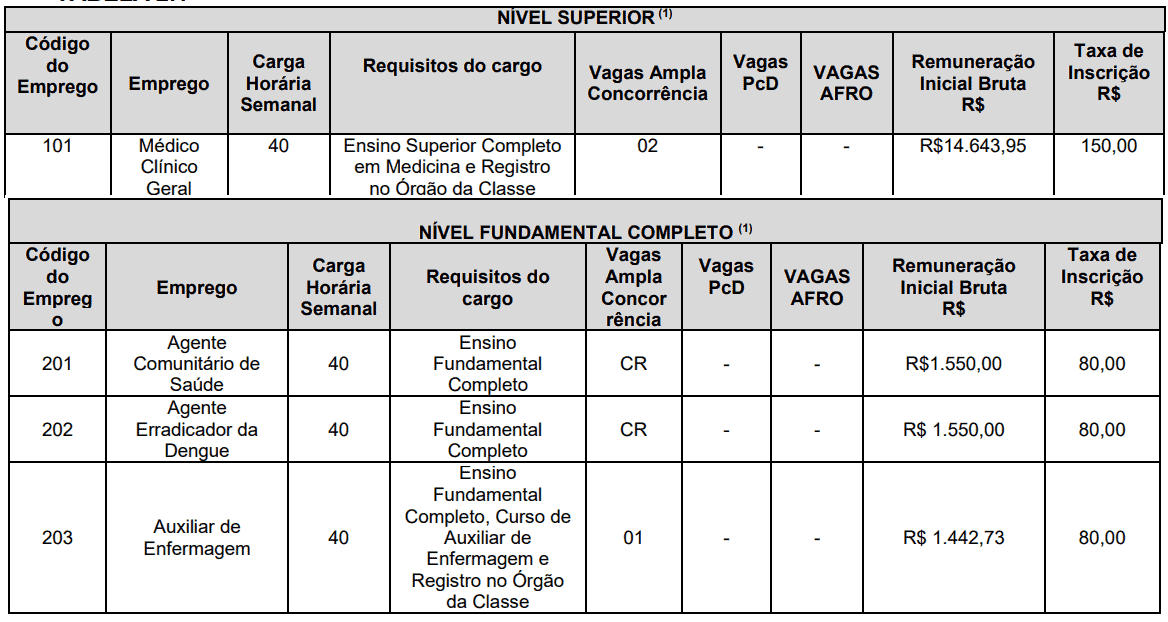 Processo seletivo Prefeitura de Santa Fé PR: Inscrições encerradas 20 - Processo seletivo Prefeitura de Santa Fé PR: Inscrições encerradas