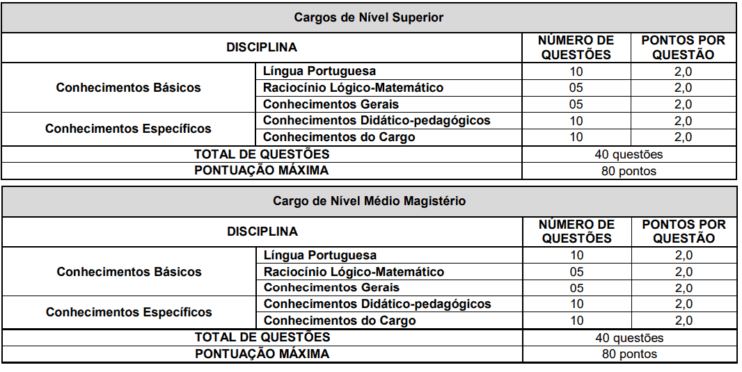 Concurso Público Prefeitura de Volta Grande MG: Inscrições encerradas 24 - Concurso Público Prefeitura de Volta Grande MG: Inscrições encerradas