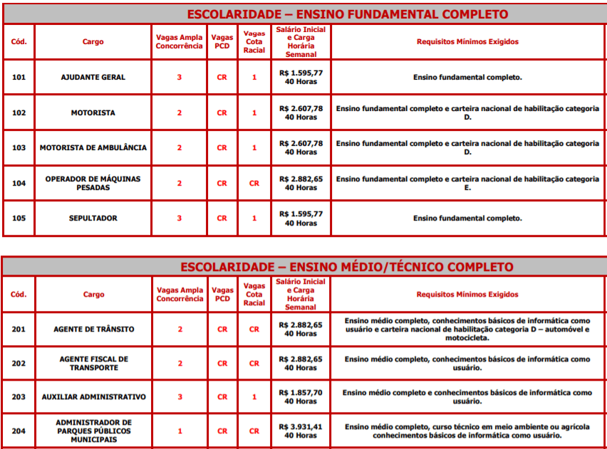 Captura de tela 2022 02 02 134303 - Concurso p&uacute;blico de Suzano-SP: Inscri&ccedil;&otilde;es encerradas
