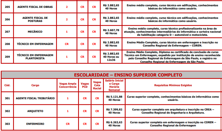 Captura de tela 2022 02 02 134321 - Concurso p&uacute;blico de Suzano-SP: Inscri&ccedil;&otilde;es encerradas