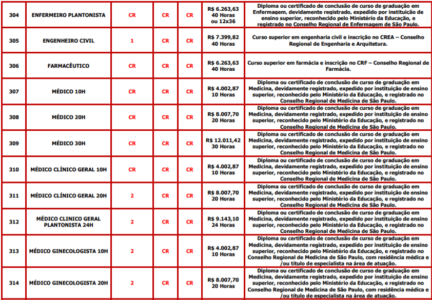 Captura de tela 2022 02 02 134342 - Concurso p&uacute;blico de Suzano-SP: Inscri&ccedil;&otilde;es encerradas