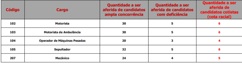 Captura de tela 2022 02 02 135053 - Concurso p&uacute;blico de Suzano-SP: Inscri&ccedil;&otilde;es encerradas