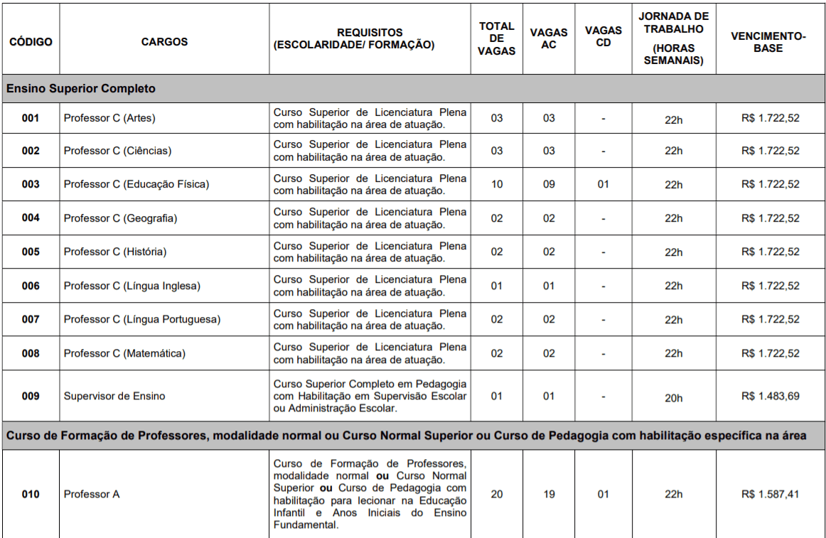 Captura de tela 2022 02 03 135601 - Concurso Prefeitura de Casimiro de Abreu-RJ: Inscri&ccedil;&otilde;es abertas