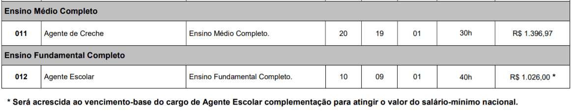 Concurso Prefeitura de Casimiro de Abreu-RJ: Inscrições abertas Captura de tela 2022 02 03 135620 - Concurso Prefeitura de Casimiro de Abreu-RJ: Inscrições abertas