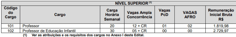 Captura de tela 2022 02 07 144237 - Concurso Público Prefeitura de Flor da Serra do Sul-PR: Inscrições encerradas