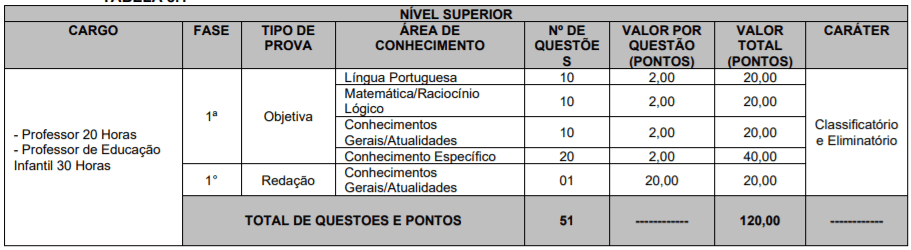 Captura de tela 2022 02 07 144540 - Concurso Público Prefeitura de Flor da Serra do Sul-PR: Inscrições encerradas