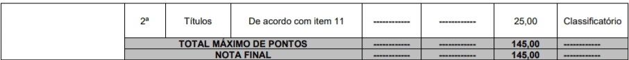 Captura de tela 2022 02 07 144552 - Concurso Público Prefeitura de Flor da Serra do Sul-PR: Inscrições encerradas