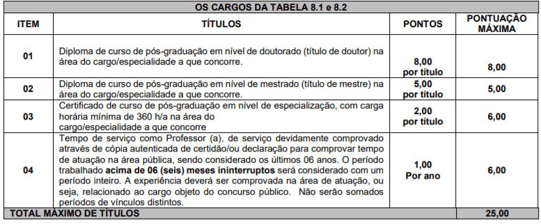 Captura de tela 2022 02 07 145232 - Concurso Público Prefeitura de Flor da Serra do Sul-PR: Inscrições encerradas