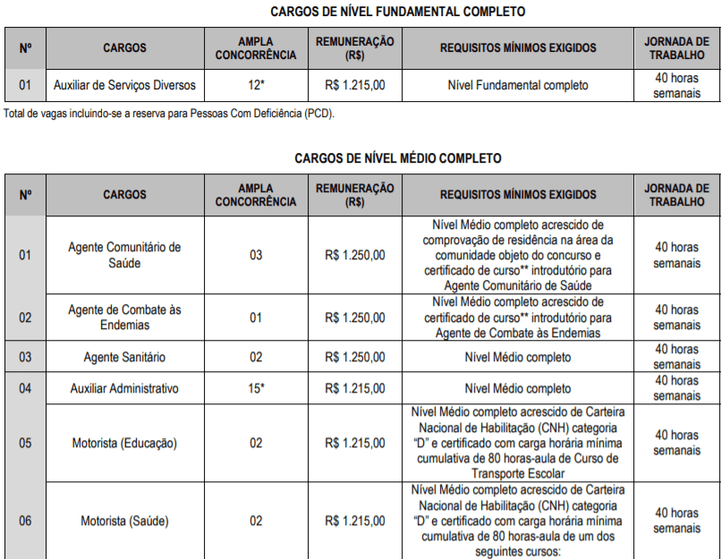 Captura de tela 2022 02 08 160331 - Concurso Prefeitura de Terezinha-PE: Inscri&ccedil;&otilde;es encerradas