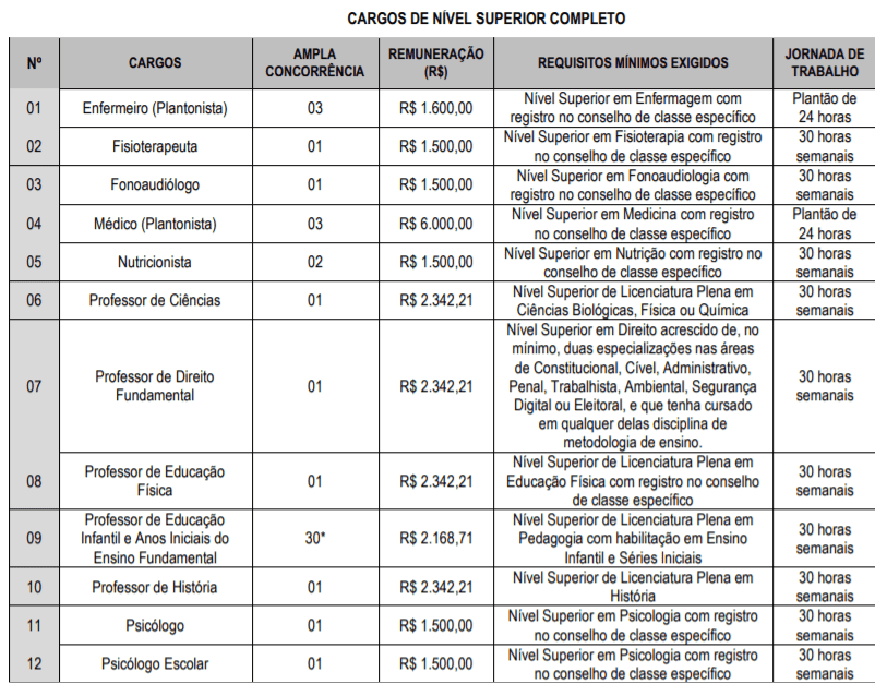 Captura de tela 2022 02 08 160405 - Concurso Prefeitura de Terezinha-PE: Inscri&ccedil;&otilde;es encerradas