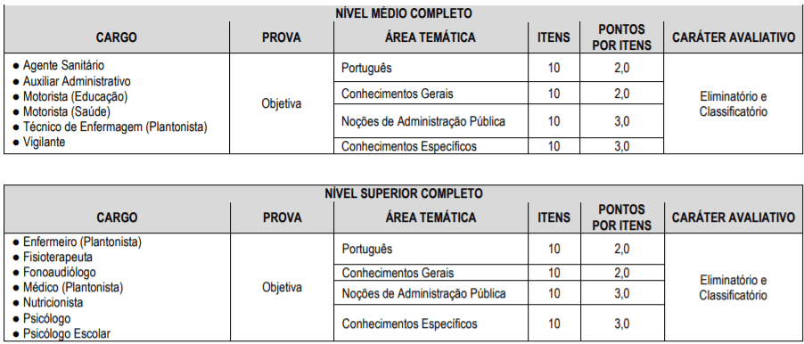 Captura de tela 2022 02 08 162624 - Concurso Prefeitura de Terezinha-PE: Inscri&ccedil;&otilde;es encerradas