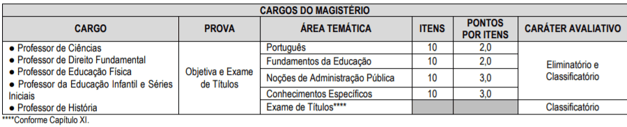 Captura de tela 2022 02 08 162636 - Concurso Prefeitura de Terezinha-PE: Inscri&ccedil;&otilde;es encerradas