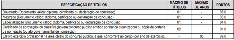 Captura de tela 2022 02 08 165858 - Concurso Prefeitura de Terezinha-PE: Inscri&ccedil;&otilde;es encerradas