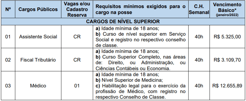 Captura de tela 2022 02 09 144726 - Concurso P&uacute;blico Prefeitura de Doutor Maur&iacute;cio Cardoso &ndash; RS: inscri&ccedil;&otilde;es encerradas