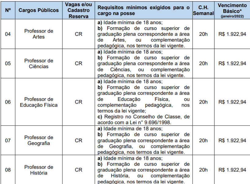 Captura de tela 2022 02 09 144743 - Concurso P&uacute;blico Prefeitura de Doutor Maur&iacute;cio Cardoso &ndash; RS: inscri&ccedil;&otilde;es encerradas