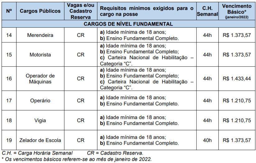 Captura de tela 2022 02 09 144816 - Concurso P&uacute;blico Prefeitura de Doutor Maur&iacute;cio Cardoso &ndash; RS: inscri&ccedil;&otilde;es encerradas
