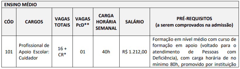 Captura de tela 2022 02 10 170224 - Processo Seletivo Prefeitura de Jacobina-BA: Inscri&ccedil;&otilde;es encerradas