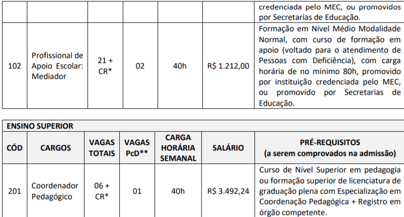Captura de tela 2022 02 10 170239 - Processo Seletivo Prefeitura de Jacobina-BA: Inscri&ccedil;&otilde;es encerradas