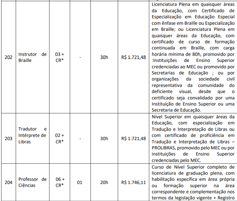 Captura de tela 2022 02 10 170255 - Processo Seletivo Prefeitura de Jacobina-BA: Inscrições encerradas