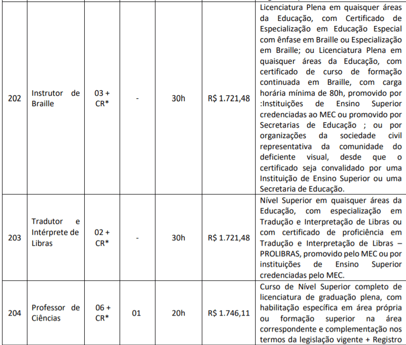 Captura de tela 2022 02 10 170255 - Processo Seletivo Prefeitura de Jacobina-BA: Inscri&ccedil;&otilde;es encerradas