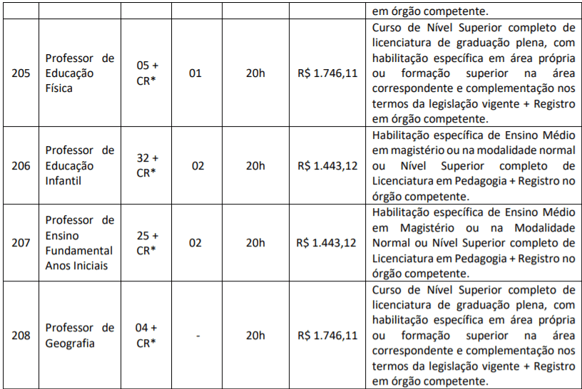 Captura de tela 2022 02 10 170313 - Processo Seletivo Prefeitura de Jacobina-BA: Inscri&ccedil;&otilde;es encerradas