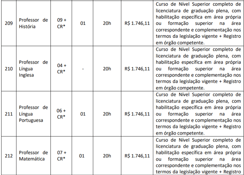 Captura de tela 2022 02 10 170327 - Processo Seletivo Prefeitura de Jacobina-BA: Inscri&ccedil;&otilde;es encerradas