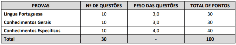 Processo Seletivo Prefeitura de Jacobina-BA: Inscrições encerradas Captura de tela 2022 02 10 170728 - Processo Seletivo Prefeitura de Jacobina-BA: Inscrições encerradas