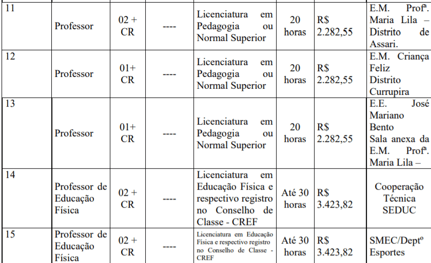 Captura de tela 2022 02 11 153722 - Processo Seletivo Prefeitura de Barra do Bugres-MT: Inscrições encerradas