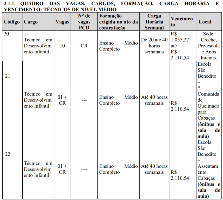 Captura de tela 2022 02 11 153749 - Processo Seletivo Prefeitura de Barra do Bugres-MT: Inscrições encerradas