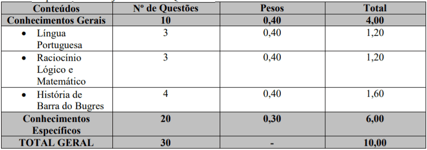 Captura de tela 2022 02 11 154252 - Processo Seletivo Prefeitura de Barra do Bugres-MT: Inscrições encerradas