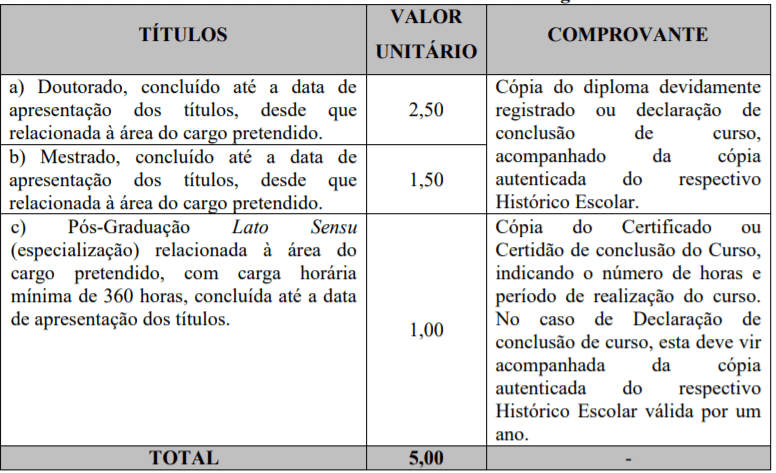 Captura de tela 2022 02 11 154505 - Processo Seletivo Prefeitura de Barra do Bugres-MT: Inscrições encerradas