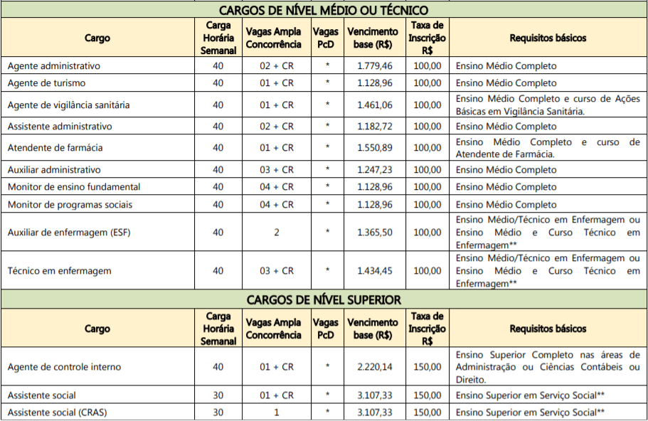 Captura de tela 2022 02 14 173557 - Concurso P&uacute;blico Prefeitura de Timb&eacute; do Sul &ndash; SC: Inscri&ccedil;&otilde;es encerradas
