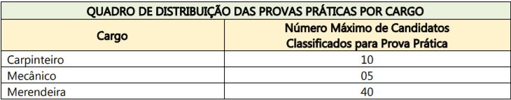 Captura de tela 2022 02 14 174931 - Concurso P&uacute;blico Prefeitura de Timb&eacute; do Sul &ndash; SC: Inscri&ccedil;&otilde;es encerradas