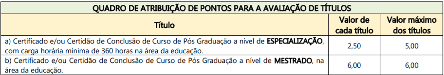 Captura de tela 2022 02 14 175205 - Concurso P&uacute;blico Prefeitura de Timb&eacute; do Sul &ndash; SC: Inscri&ccedil;&otilde;es encerradas