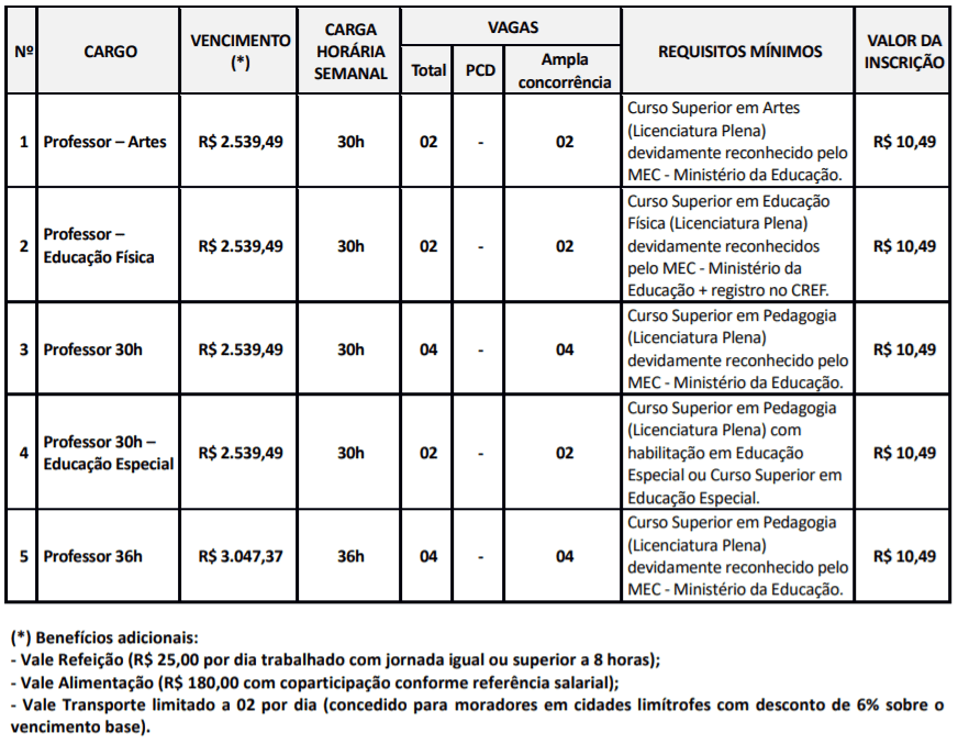 Concurso Público Prefeitura de Jacareí – SP: Inscrições Abertas Captura de tela 2022 02 15 154431 - Concurso Público Prefeitura de Jacareí – SP: Inscrições Abertas