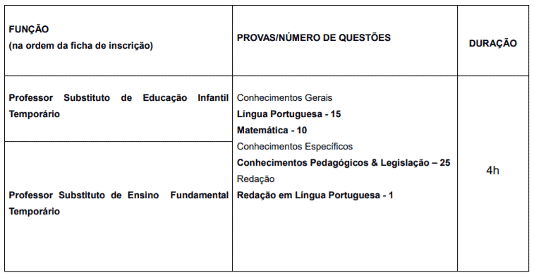 Captura de tela 2022 02 15 170947 - Processo Seletivo Prefeitura de Piracicaba – SP: Inscrições encerradas